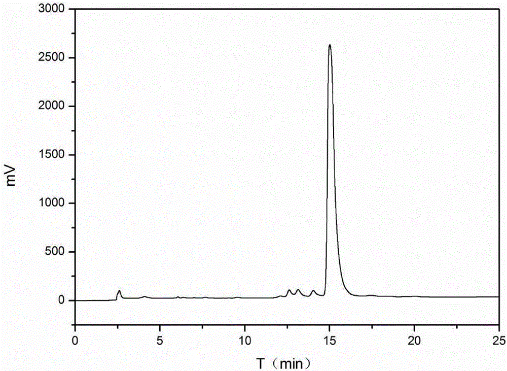 Extraction method and application of anticancer active monomer in Curcuma zedoaria