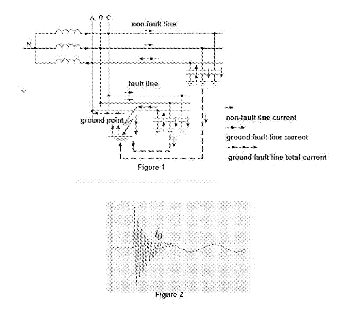 Method and system for detecting and locating single-phase ground fault on low current grounded power-distribution network