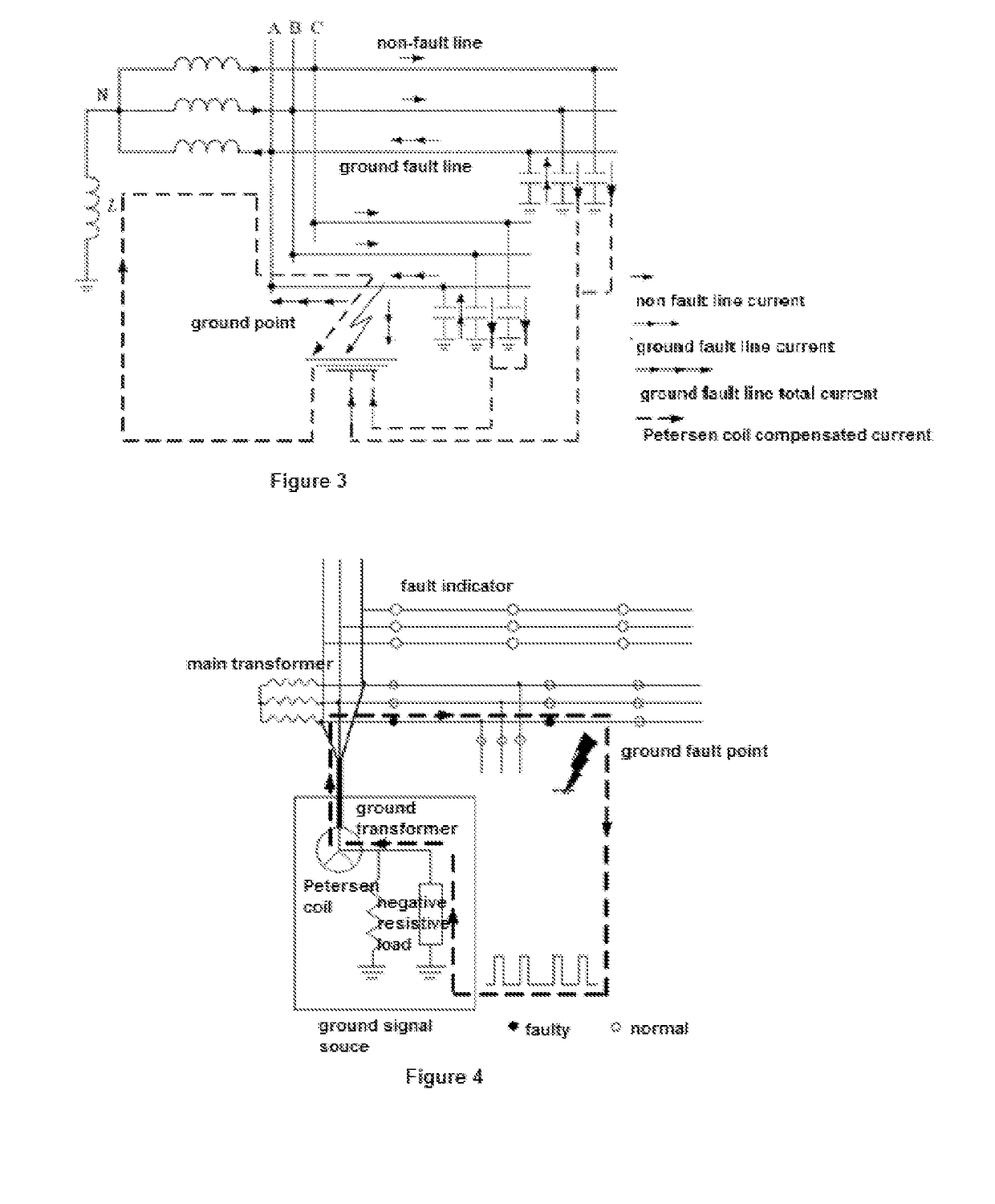 Method and system for detecting and locating single-phase ground fault on low current grounded power-distribution network