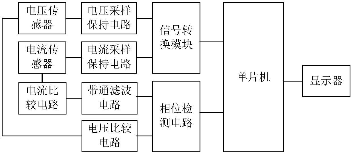 Bandpass filtering type multifunctional power tester based on voltage comparison circuit