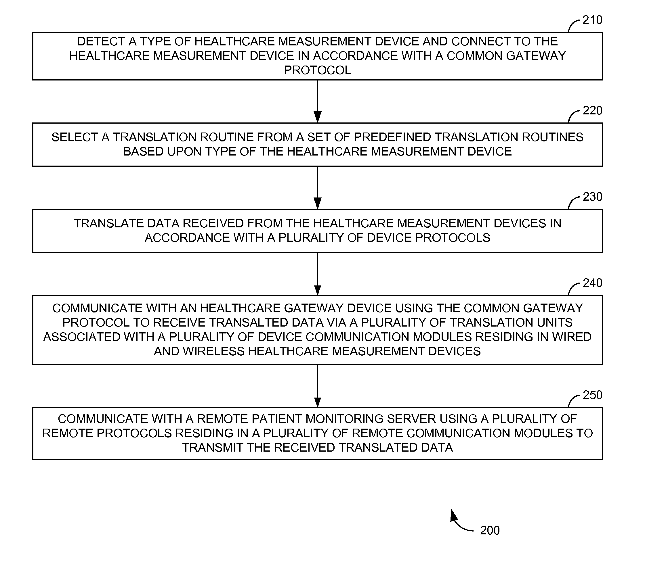 System and method for simple pairing of wired and wireless healthcare devices to a gateway