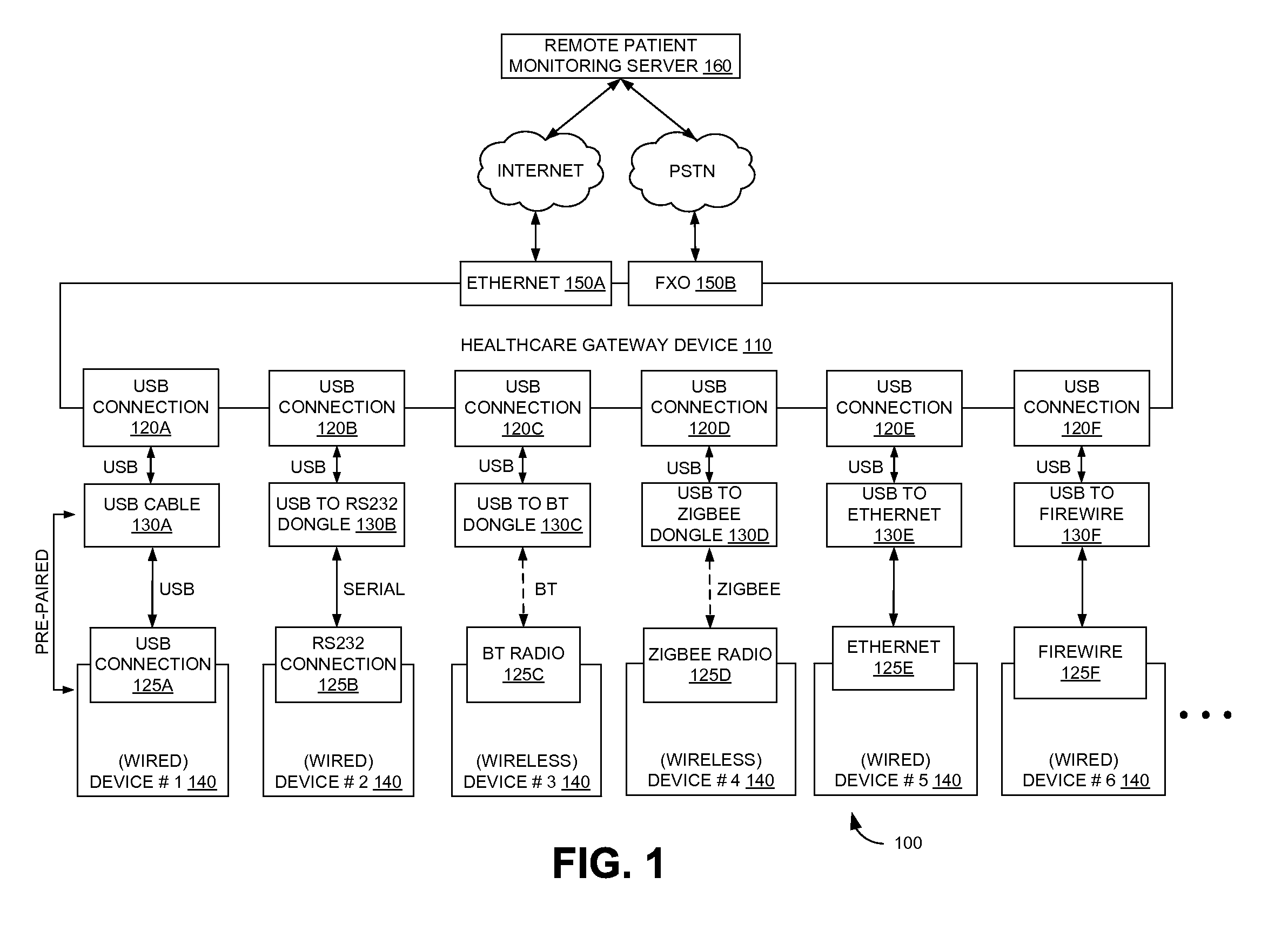 System and method for simple pairing of wired and wireless healthcare devices to a gateway