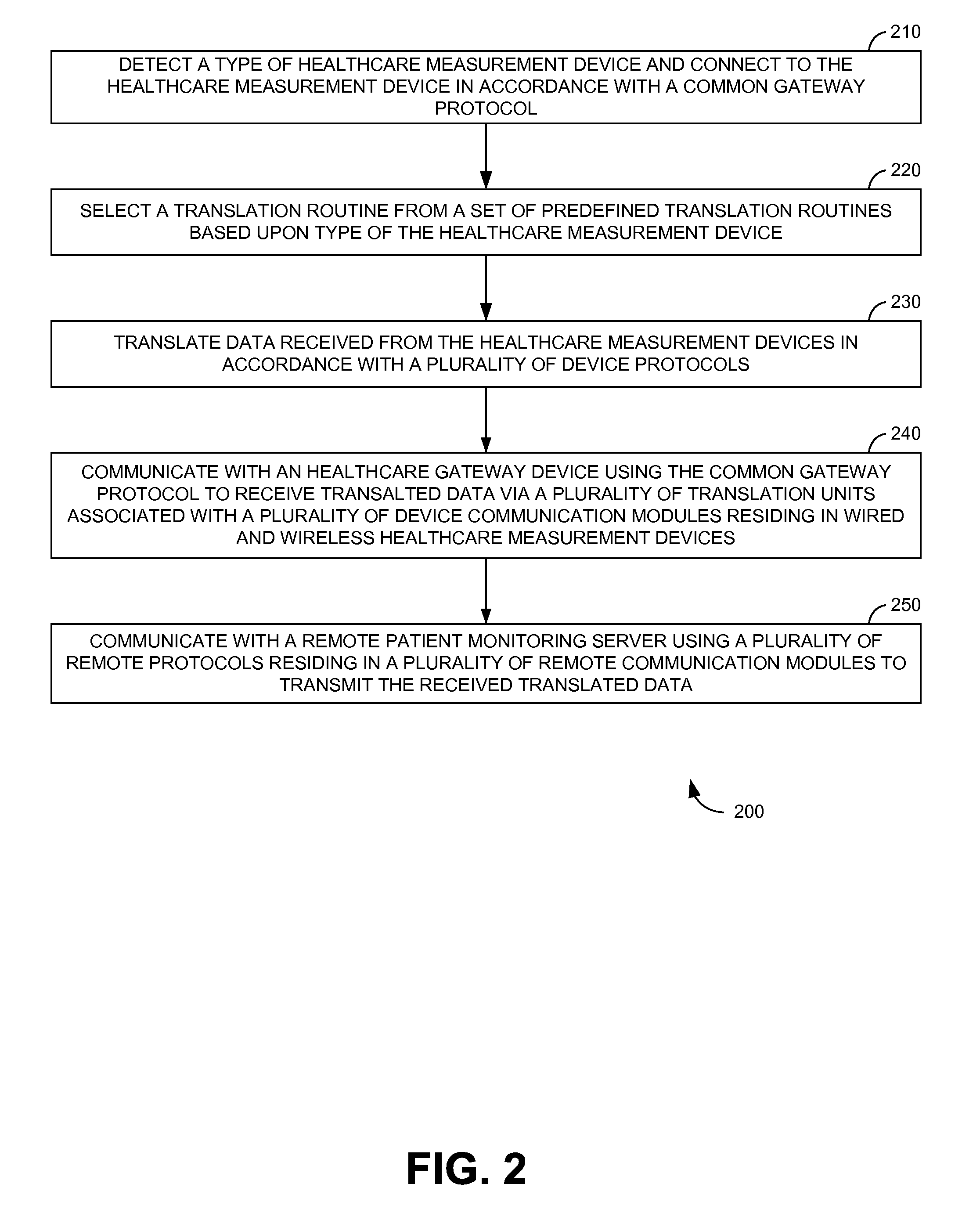 System and method for simple pairing of wired and wireless healthcare devices to a gateway