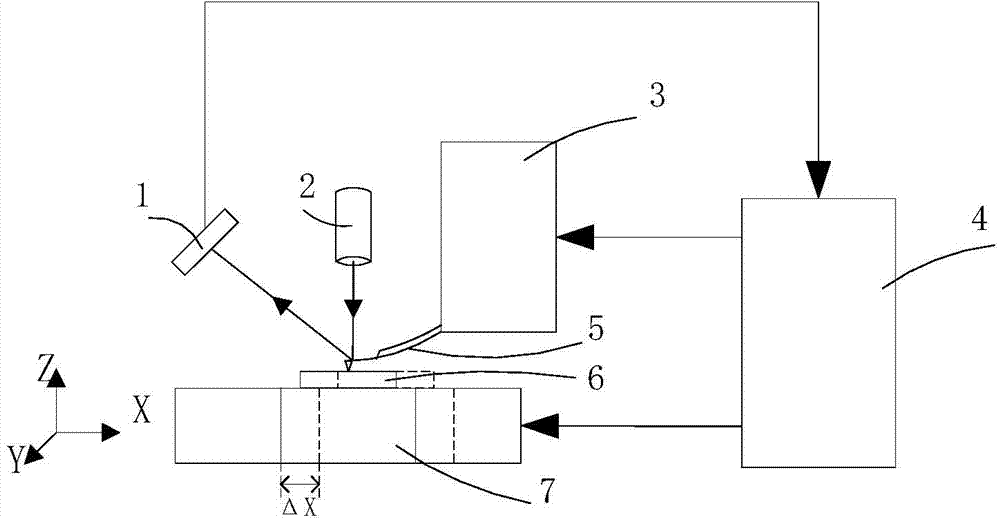 Micro-nano scale coupling vibration high-resolution measurement method