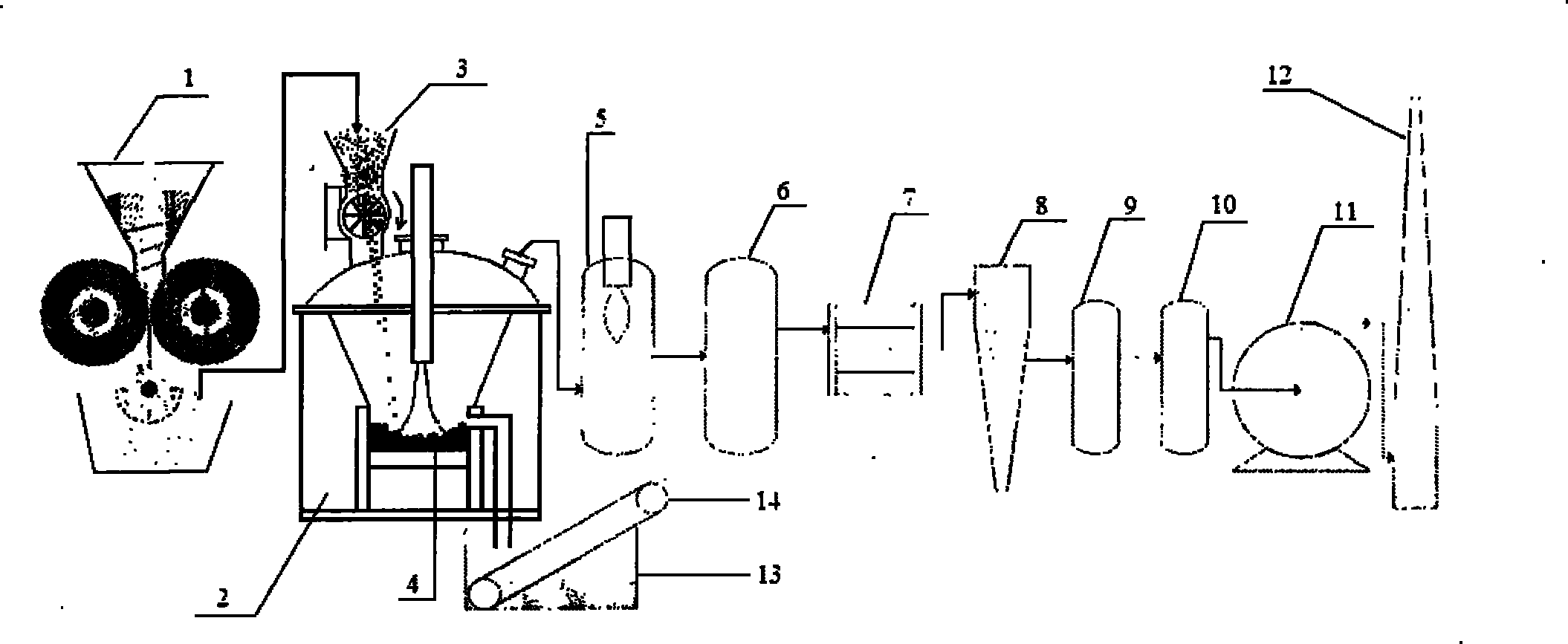 Method for treating waste incineration fly ash by using plasmas