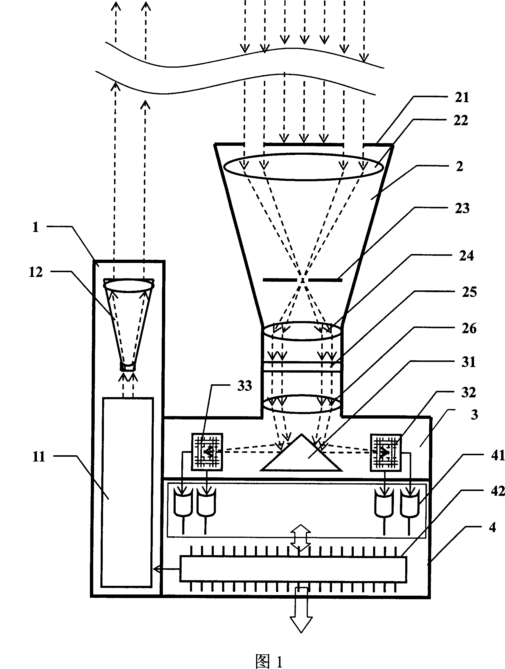 Atmospheric turbulance detection laser rader using position-sensitive detector