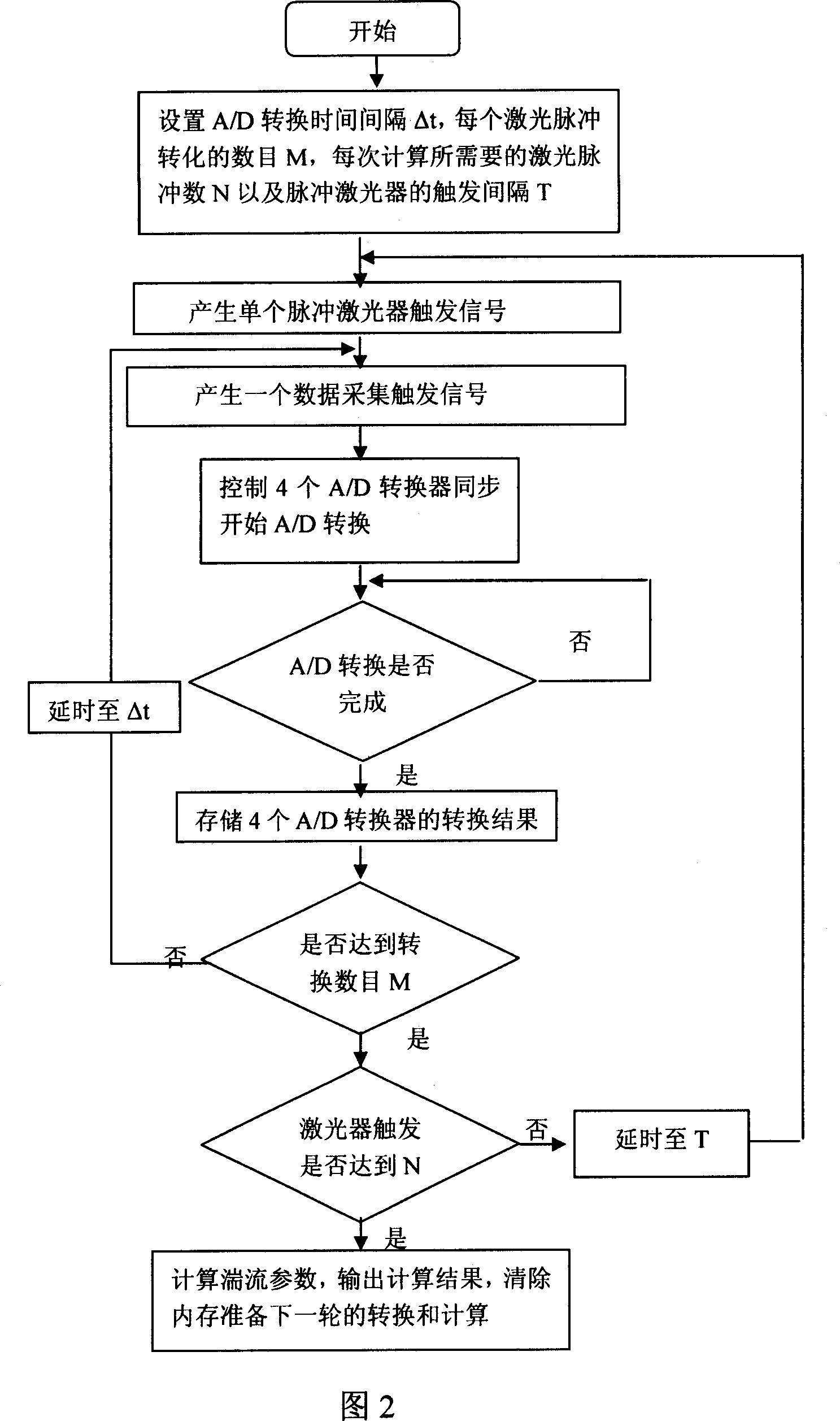 Atmospheric turbulance detection laser rader using position-sensitive detector