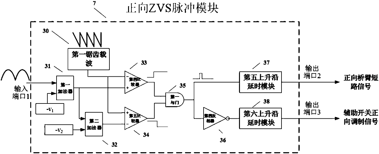 Bidirectional zero-voltage switch modulation method of single-phase DC-AC converter