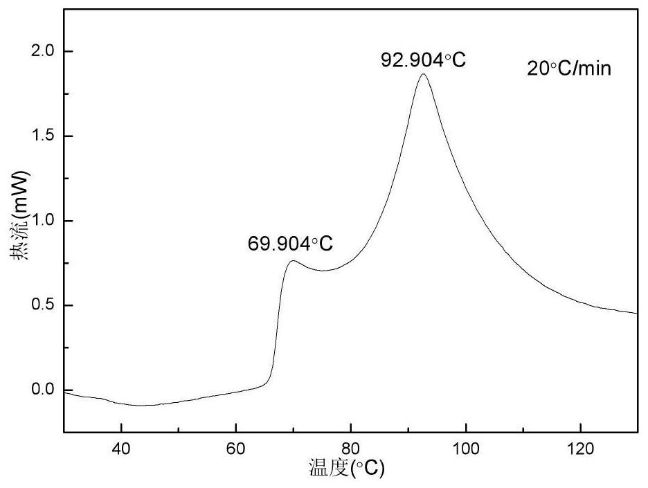 Preparation method of MTNP/TNAZ eutectic mixture