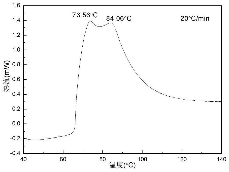 Preparation method of MTNP/TNAZ eutectic mixture