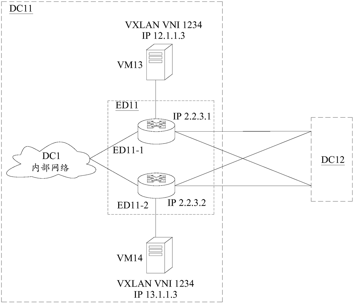 Route synchronization method and device