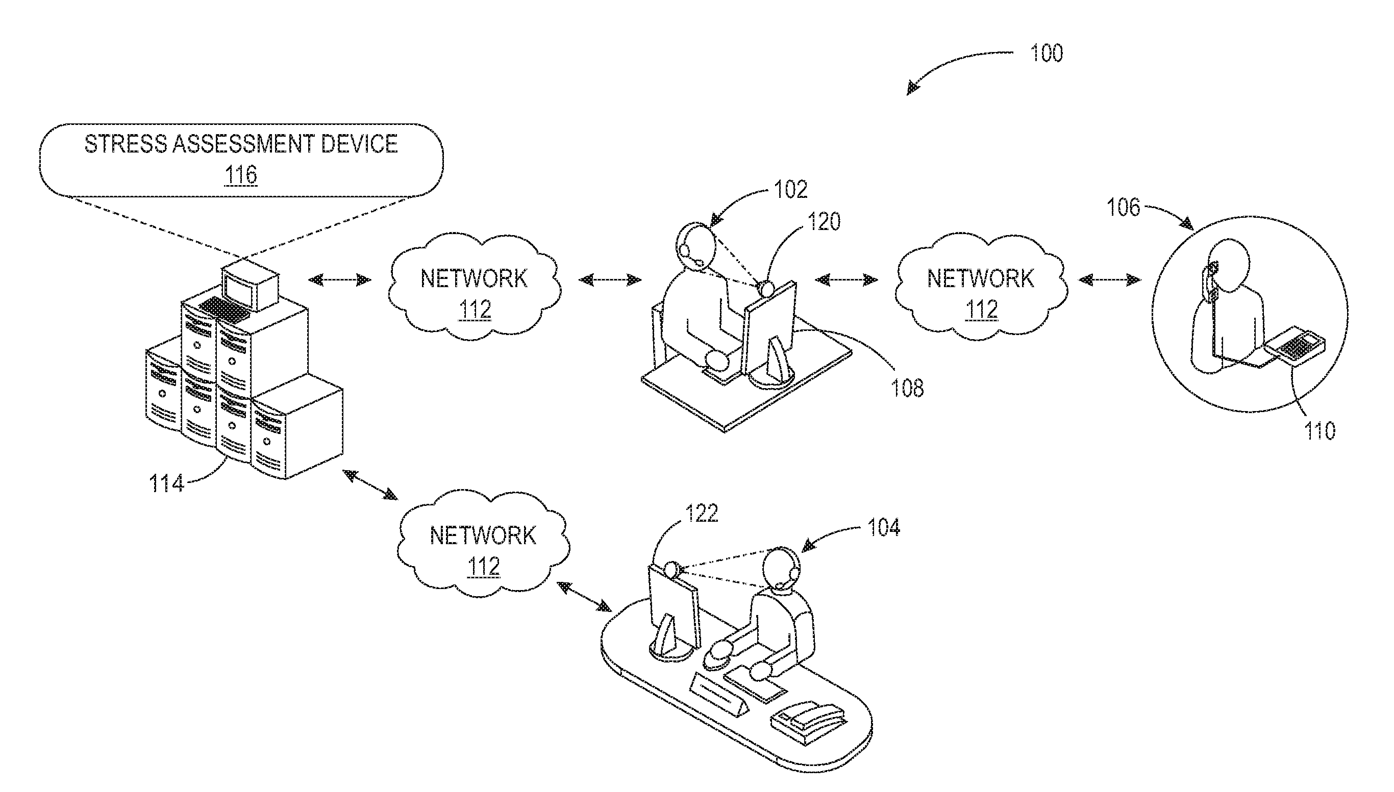 Non-contact stress assessment devices