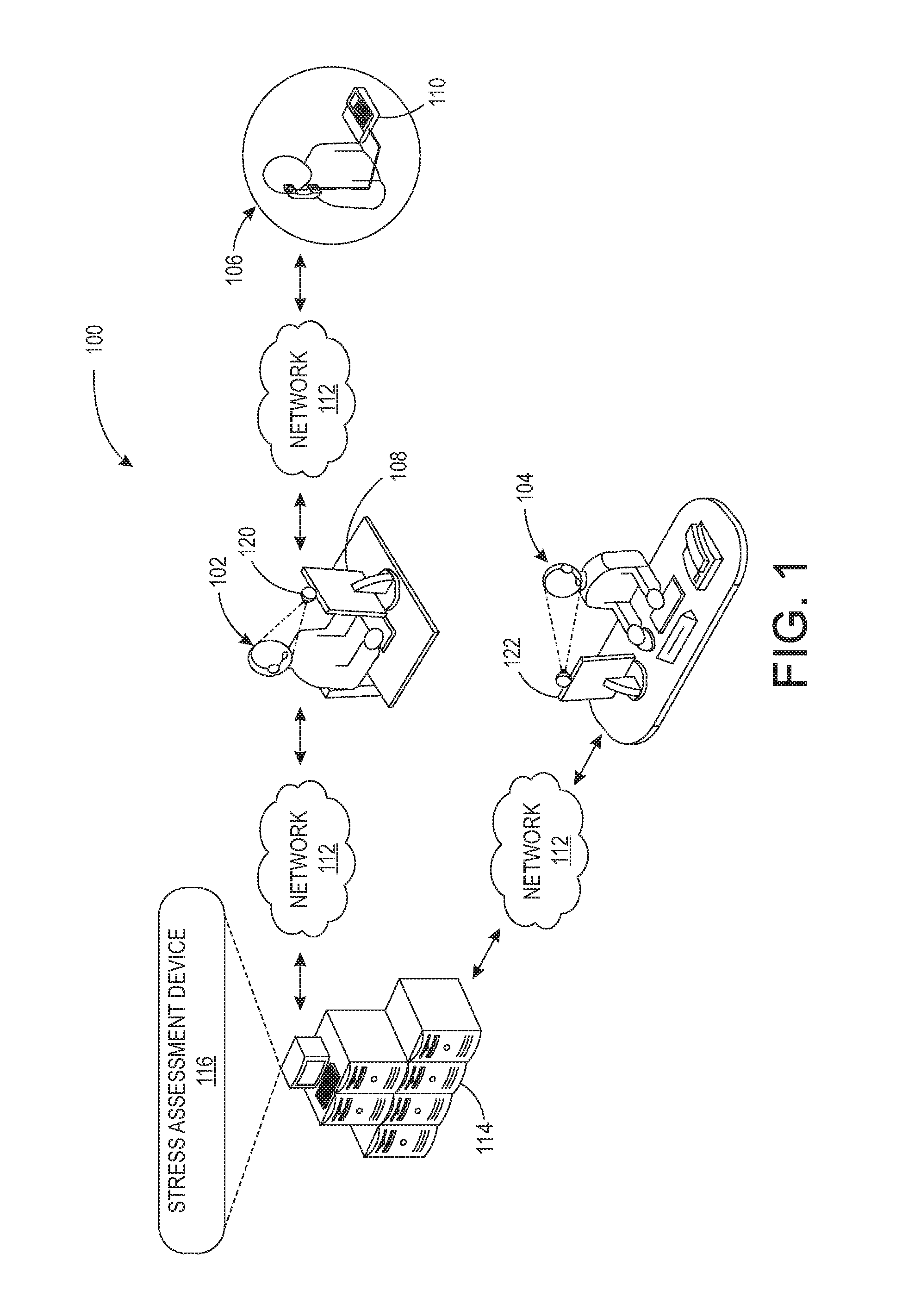 Non-contact stress assessment devices