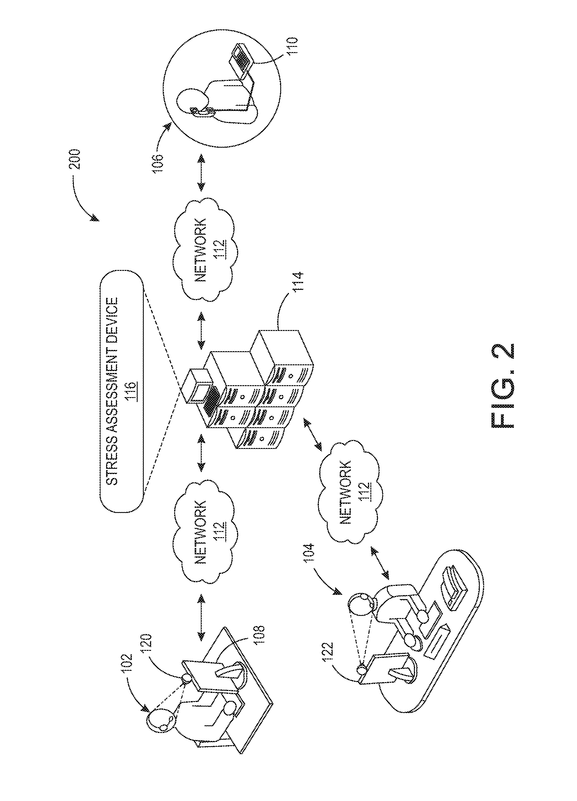 Non-contact stress assessment devices