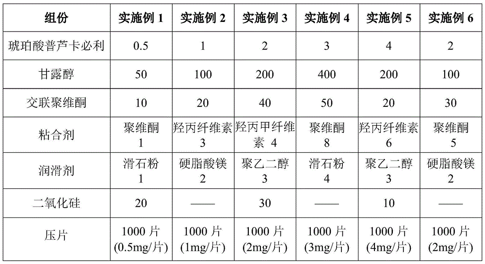 A kind of prucalopride succinate tablet composition