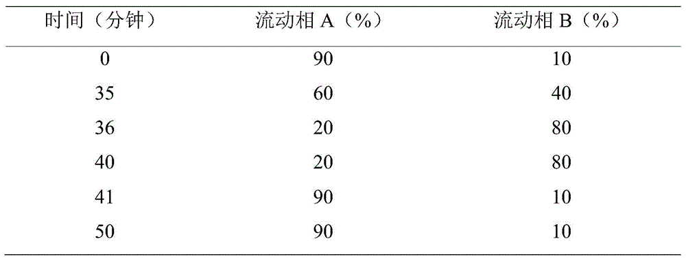 A kind of prucalopride succinate tablet composition