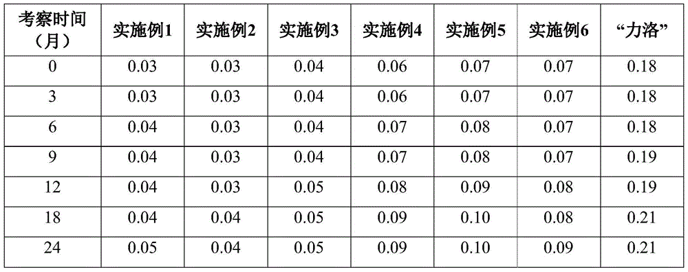 A kind of prucalopride succinate tablet composition