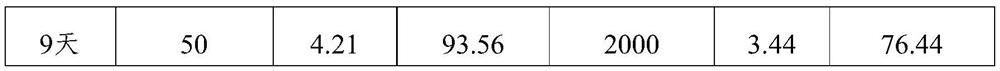 A kind of lycopene coloring agent with fresh-keeping function and its preparation method and application