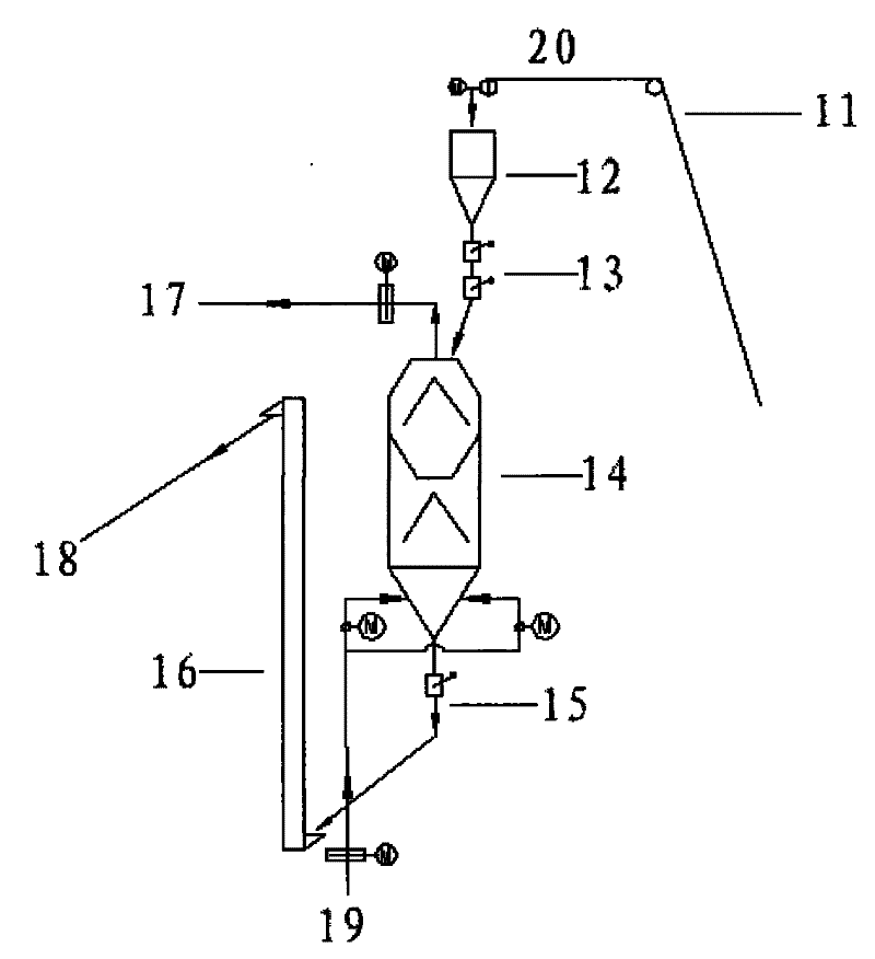 Process for processing municipal domestic waste by cement rotary kiln