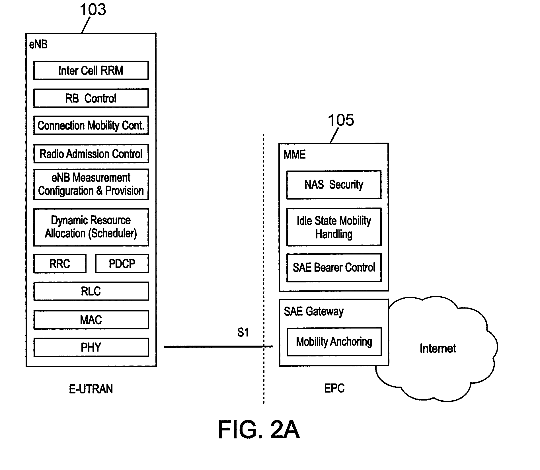 Random access channel frequency allocation