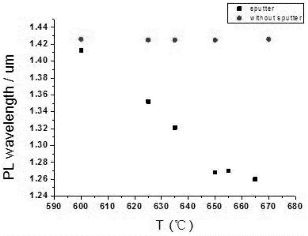 Low-cost tunable DFB semiconductor laser device of integrated modulator and manufacturing method