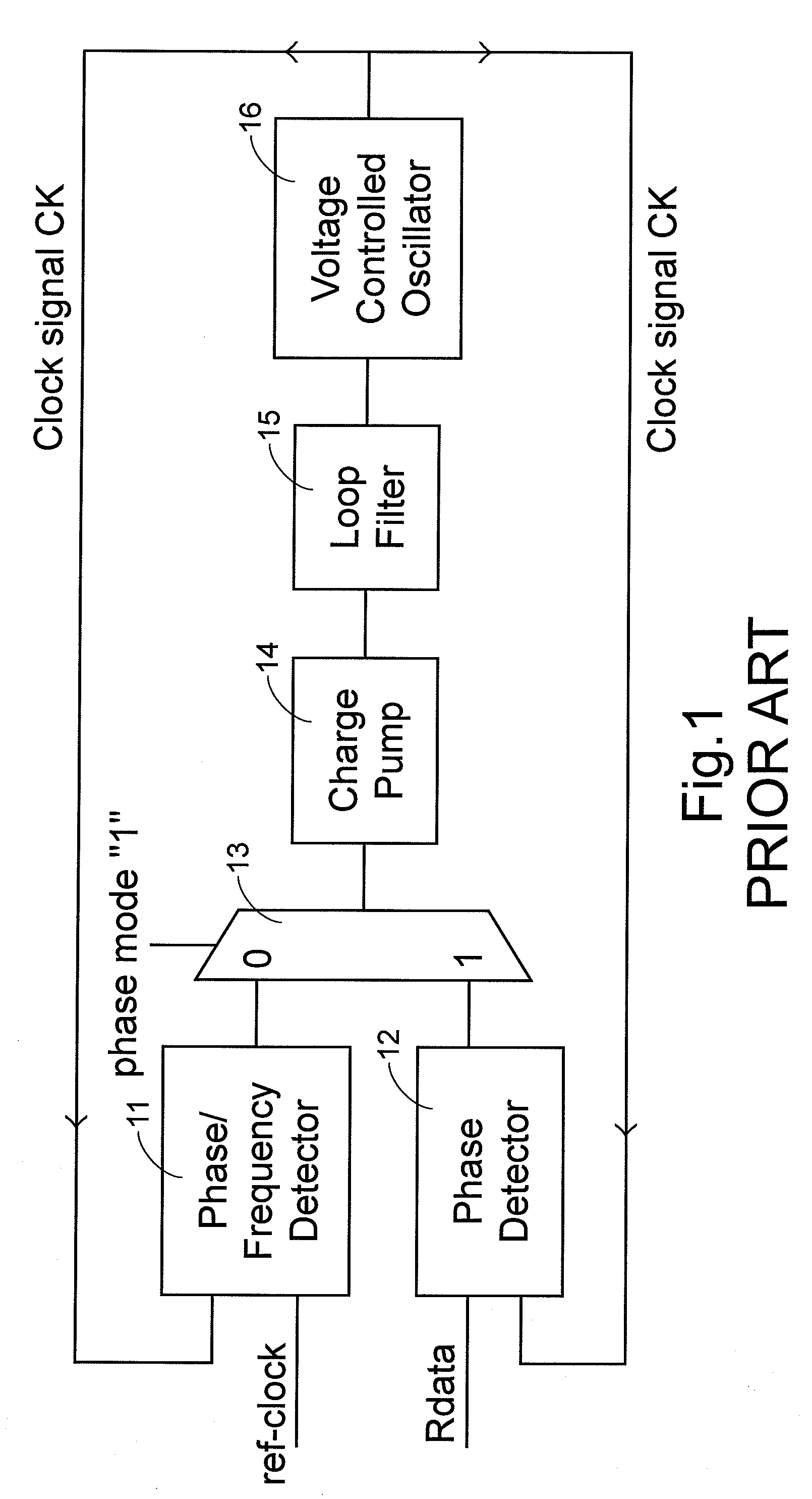 Clock-signal adjusting method and device