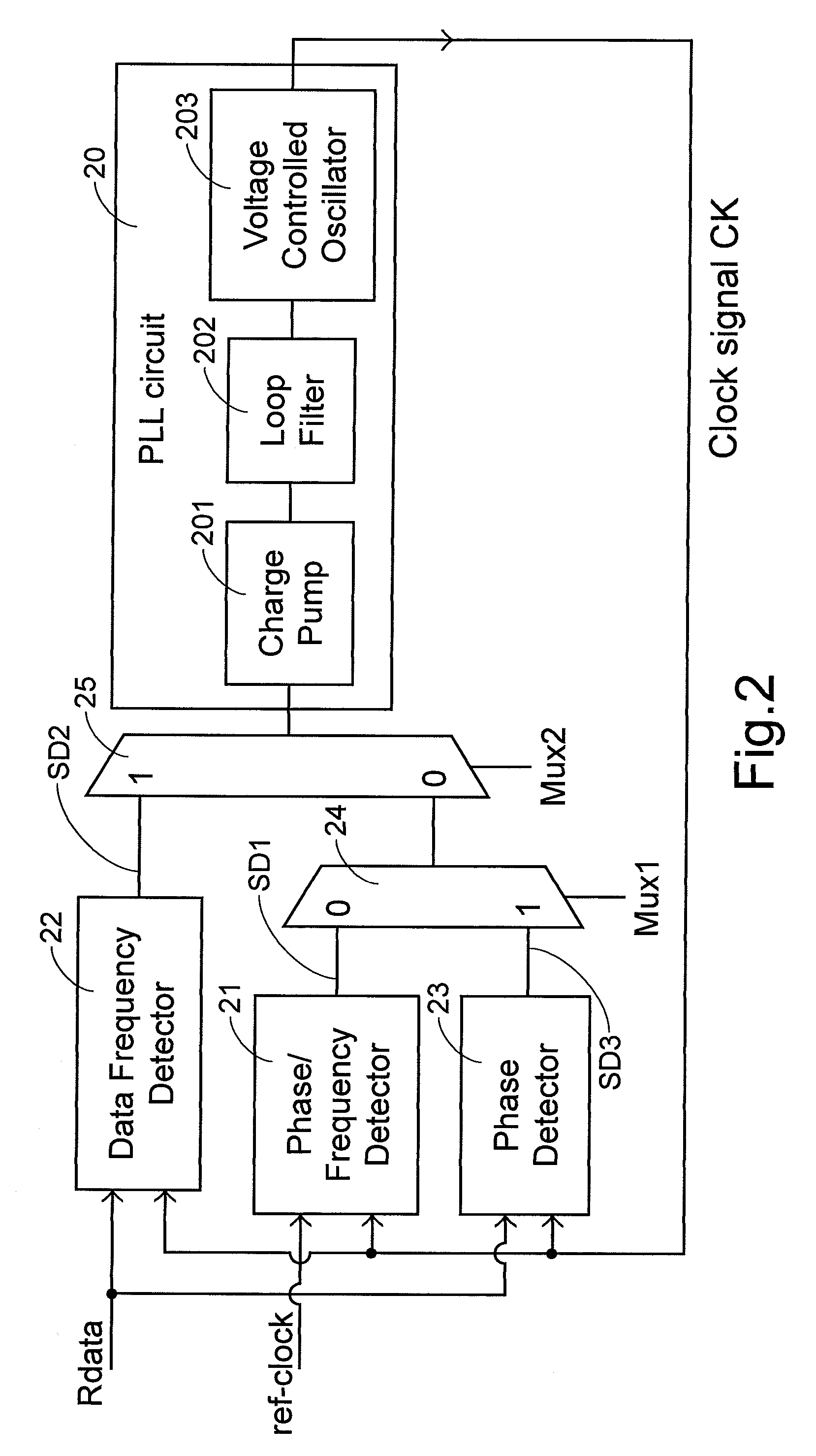 Clock-signal adjusting method and device