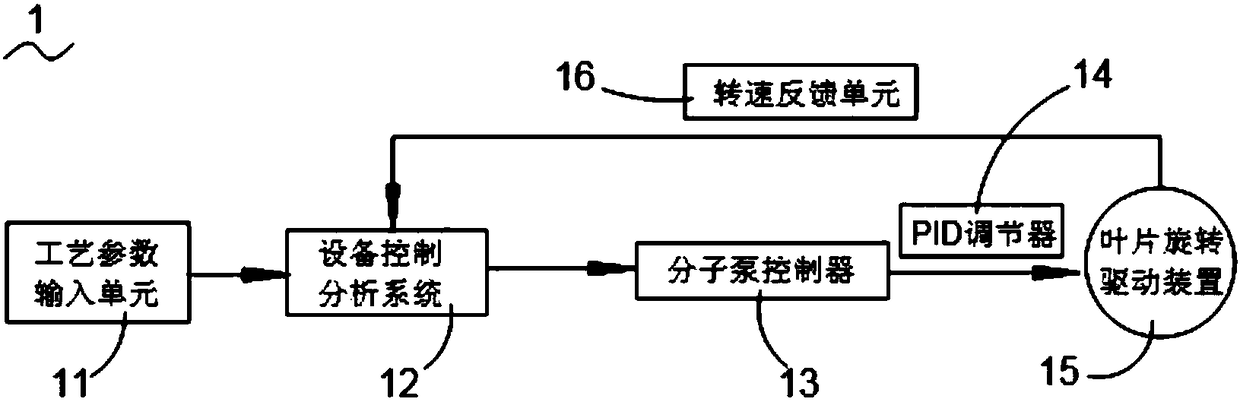 A molecular pump and its control method