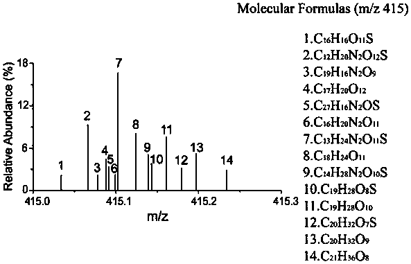 Method for extracting and analyzing water-soluble and water-insoluble organic matters in atmospheric fine particulate matter