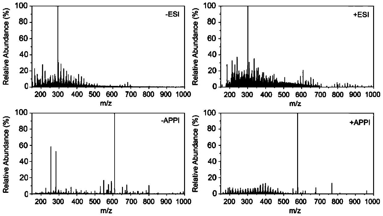 Method for extracting and analyzing water-soluble and water-insoluble organic matters in atmospheric fine particulate matter