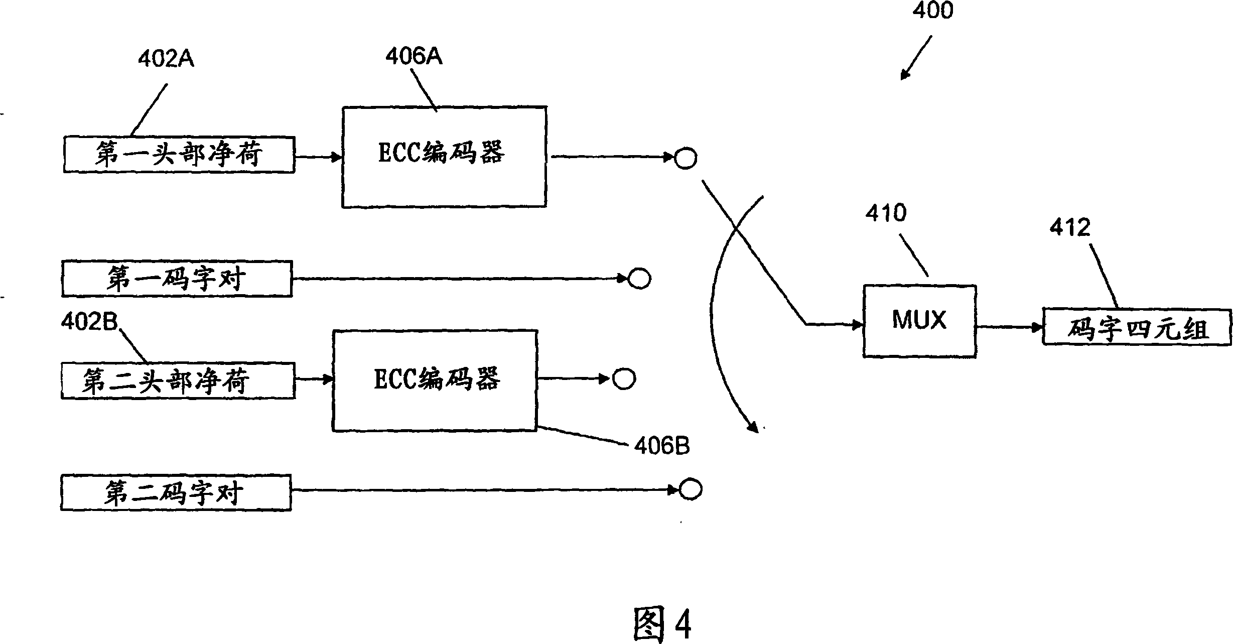 Method for proving error correction in codeword and method and system for error correction