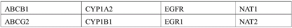 Method and application of constructing standard type database of drug-response-related genes