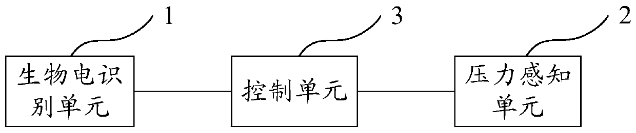 Pressure-sensitive key, method for triggering key function thereof and electronic terminal equipment