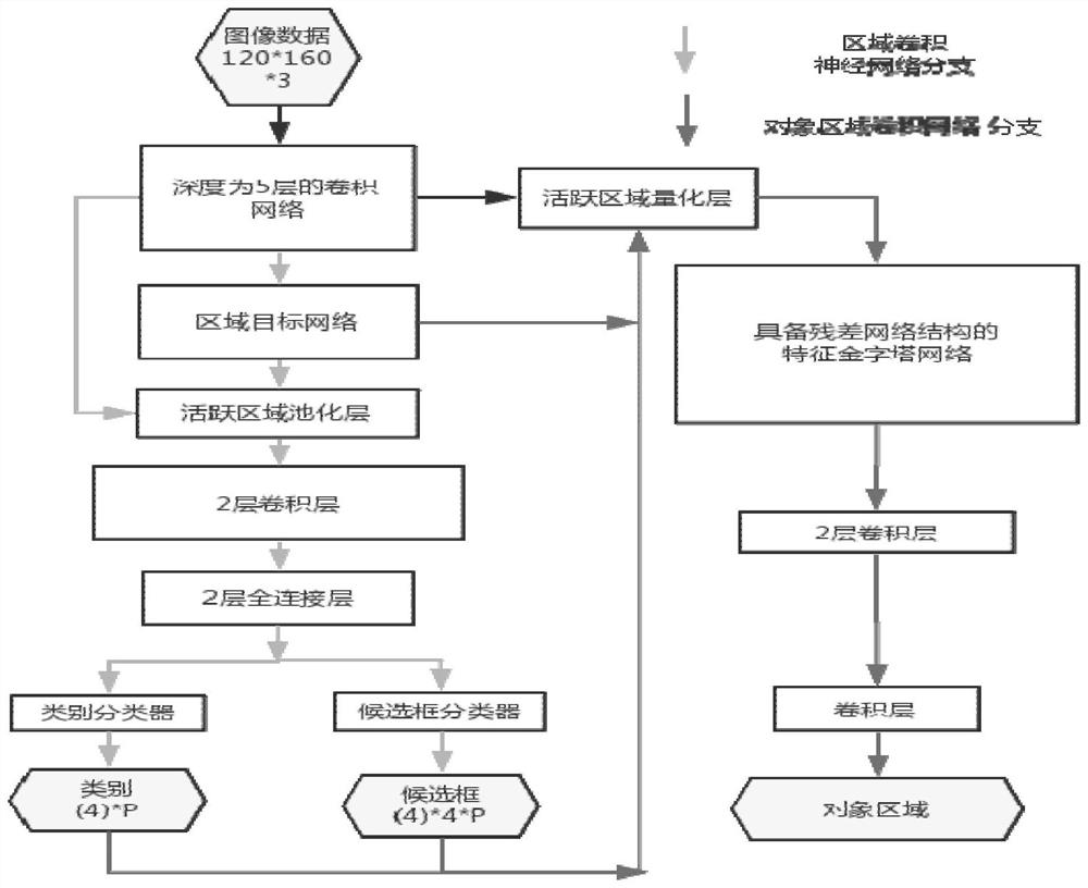 A method, system and electronic equipment for land use planning based on machine vision