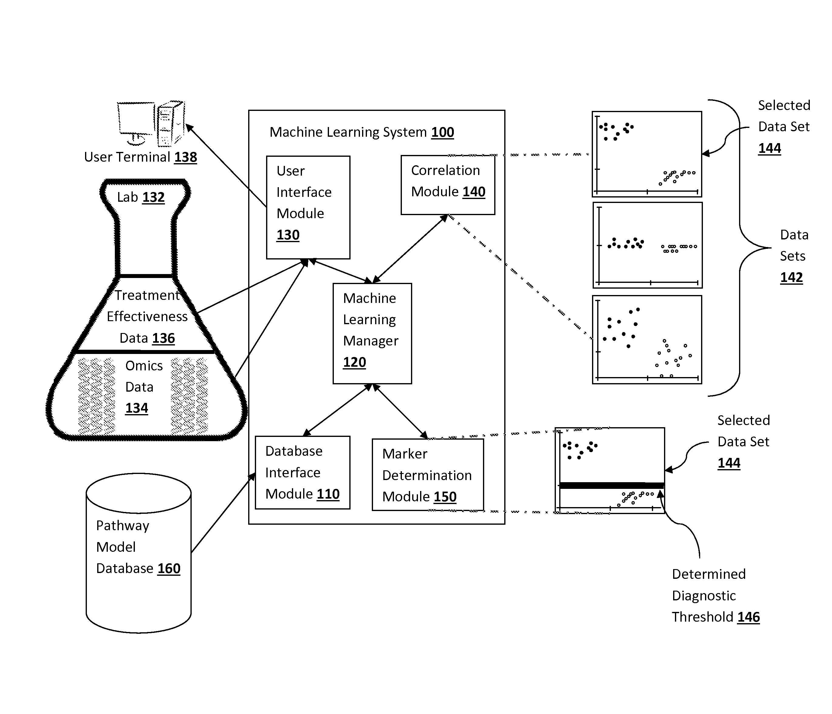 Pathway analysis for identification of diagnostic tests