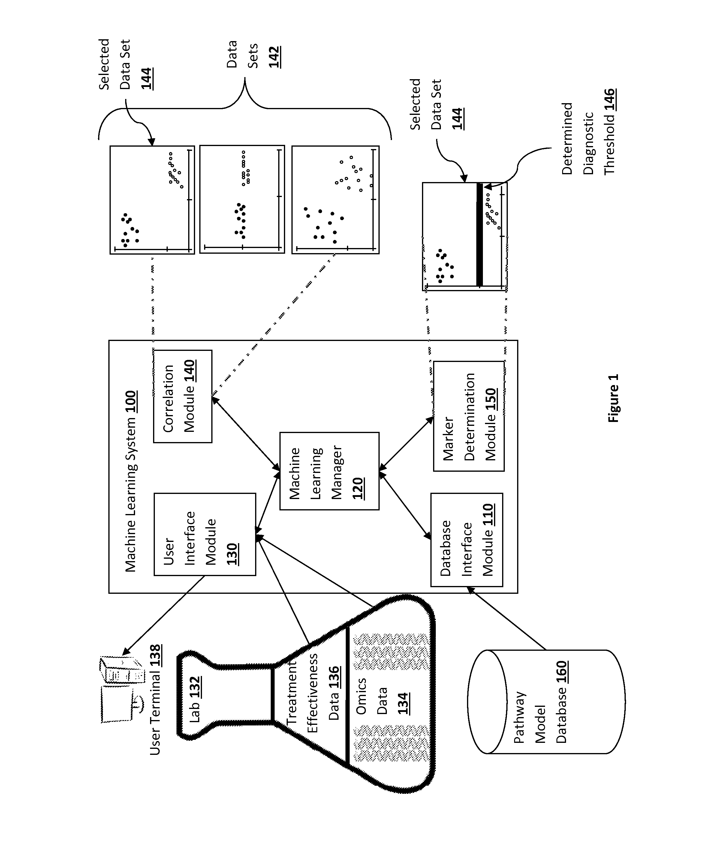 Pathway analysis for identification of diagnostic tests