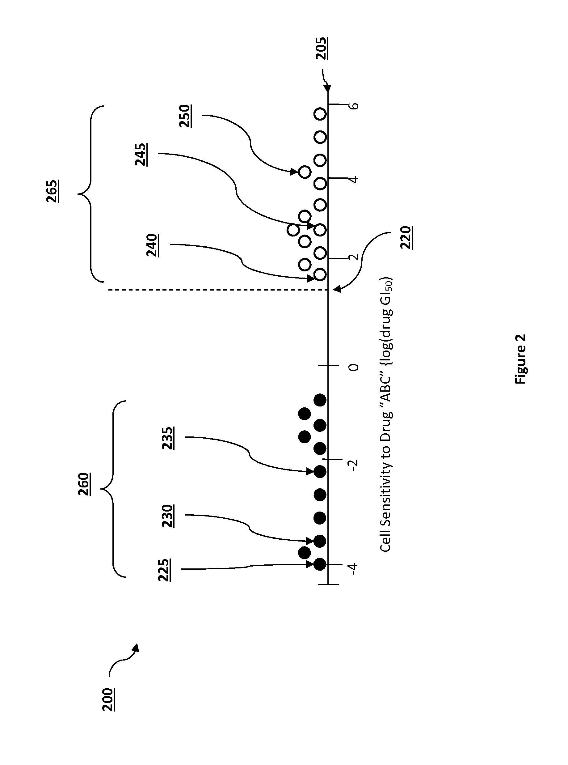 Pathway analysis for identification of diagnostic tests