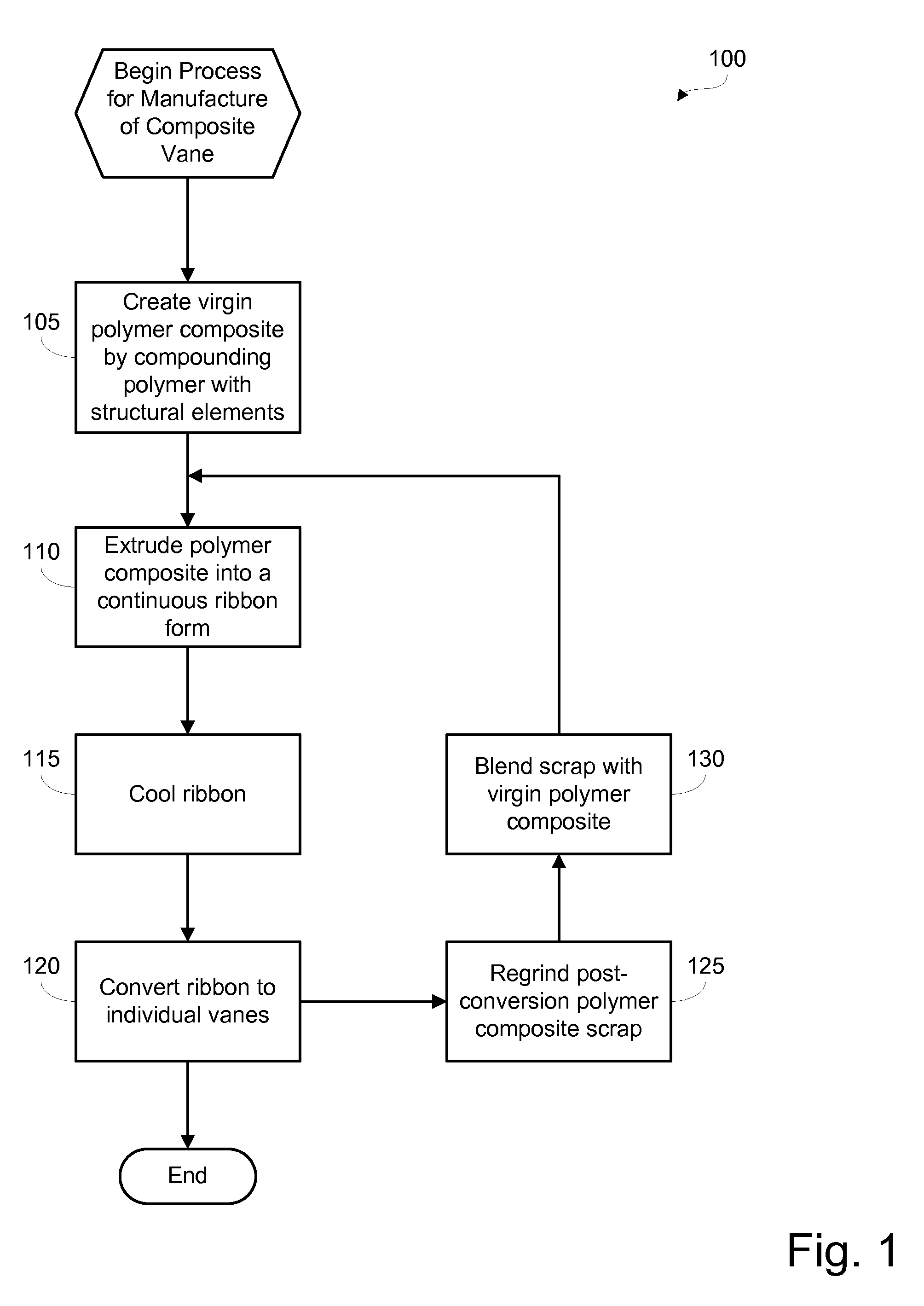 Composite arrow vane