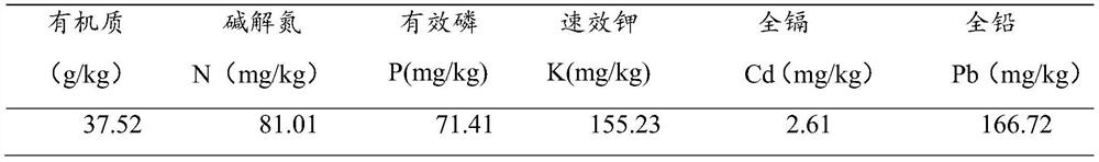 A method of controlling cabbage polluted by heavy metal cadmium and lead in soil