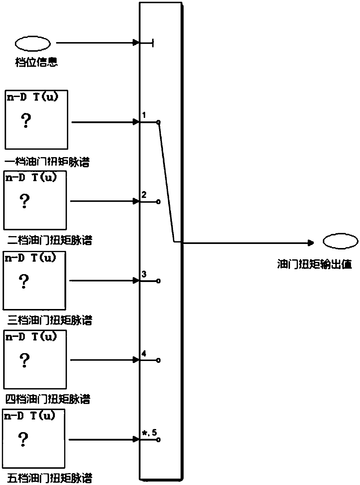 Method for improving drivability of finished vehicle