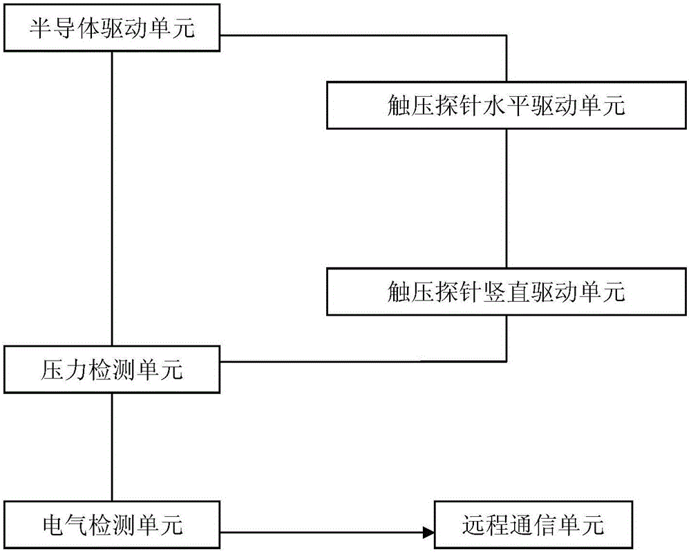 Remote chip detection system of graphene probe sensing unit