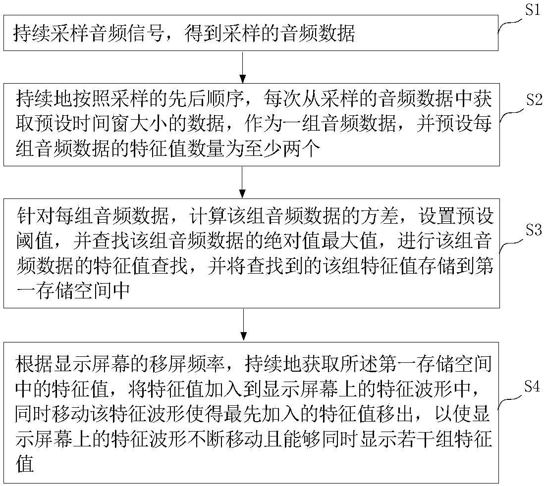 Optical cable knocking signal displaying method and system