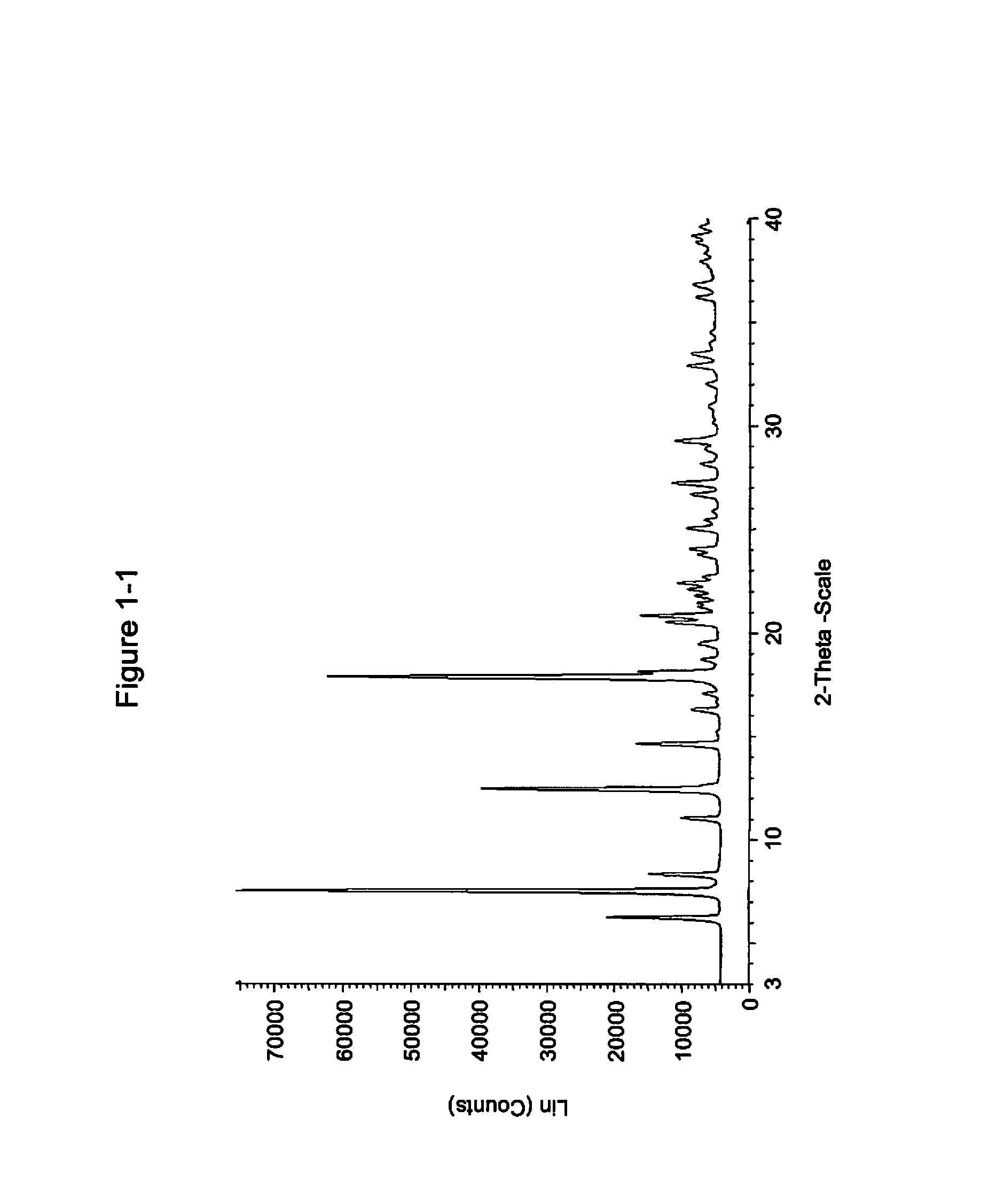 Pharmaceutical compositions and administrations thereof