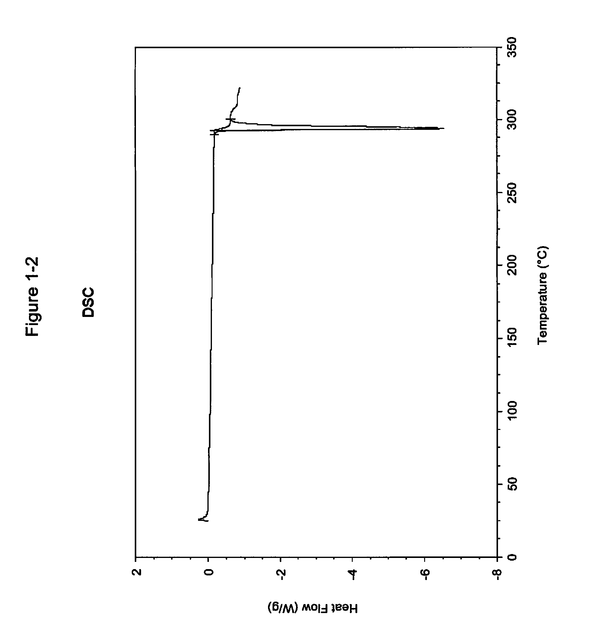 Pharmaceutical compositions and administrations thereof