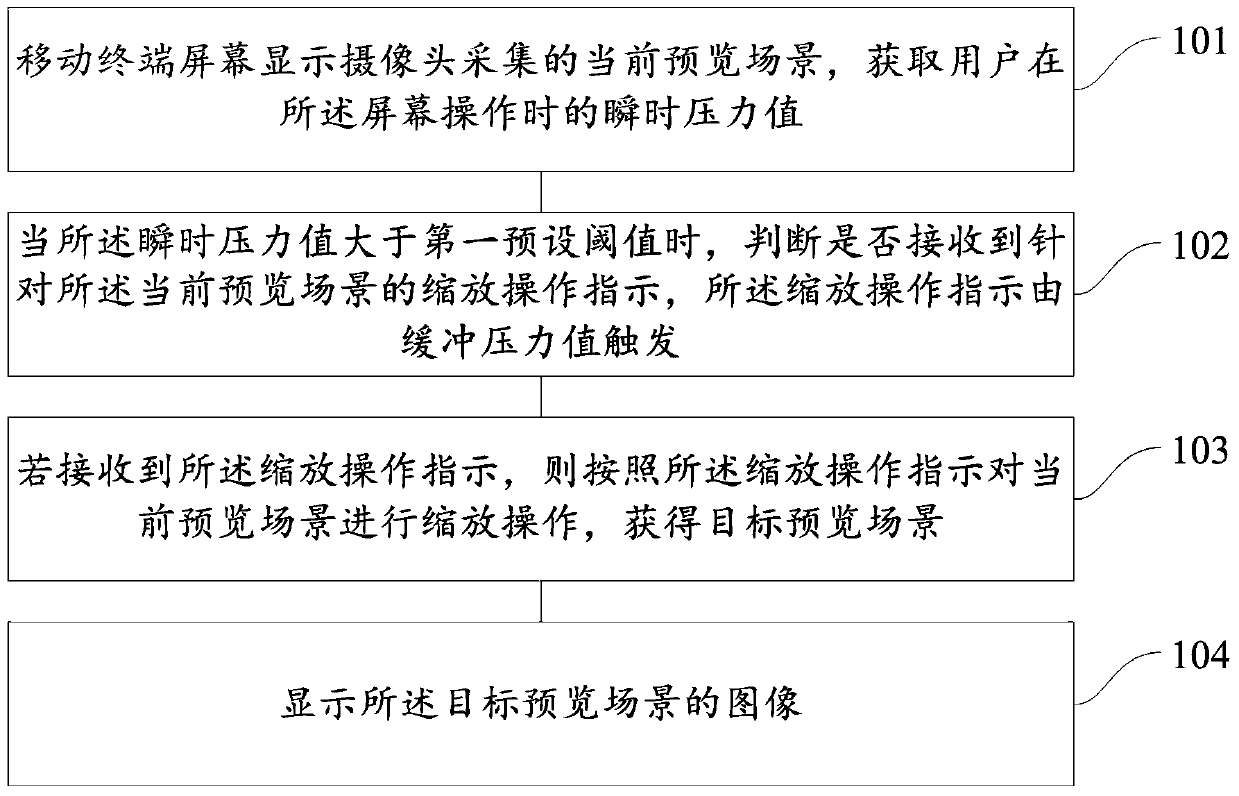 A photo preview method and device