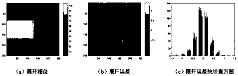 Phase Unwrapping Algorithm Based on Modified Embedded Volumetric Kalman Filter