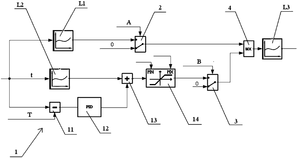 Air intake heating system of engine and power control method thereof