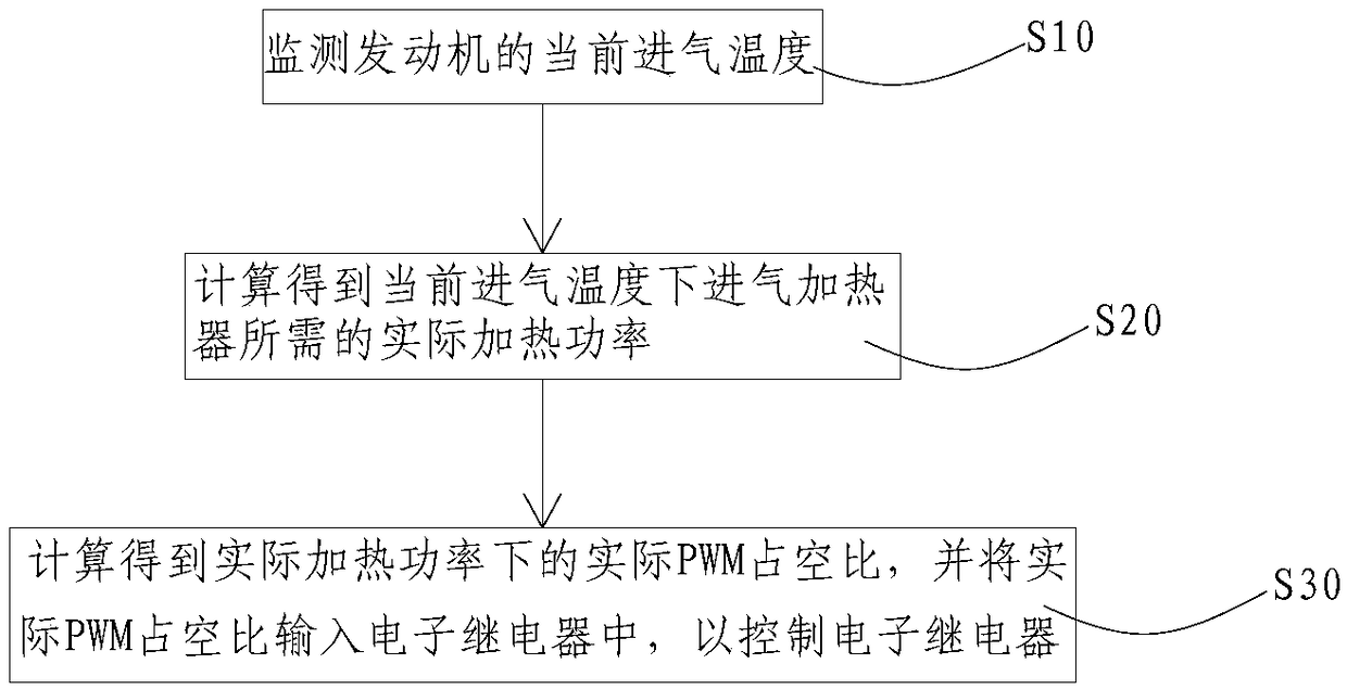 Air intake heating system of engine and power control method thereof