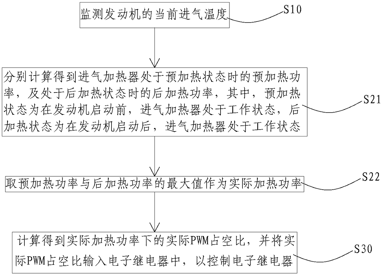 Air intake heating system of engine and power control method thereof