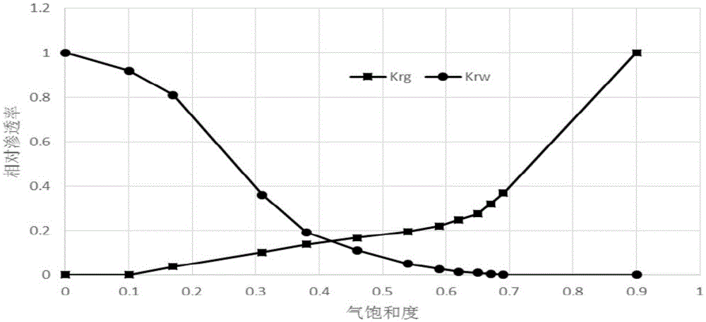 Edge water gas reservoir water breakthrough time prediction method